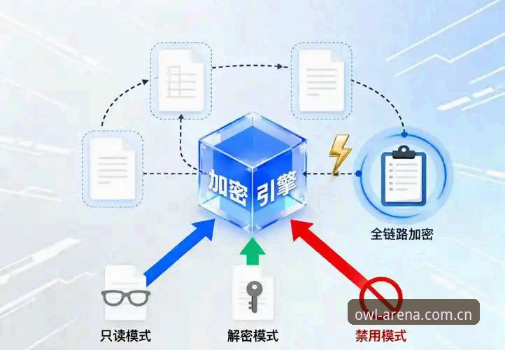 猫头鹰体育数据加密 猫头鹰体育平台数据加密完整指南:安全投注的使用心得分享